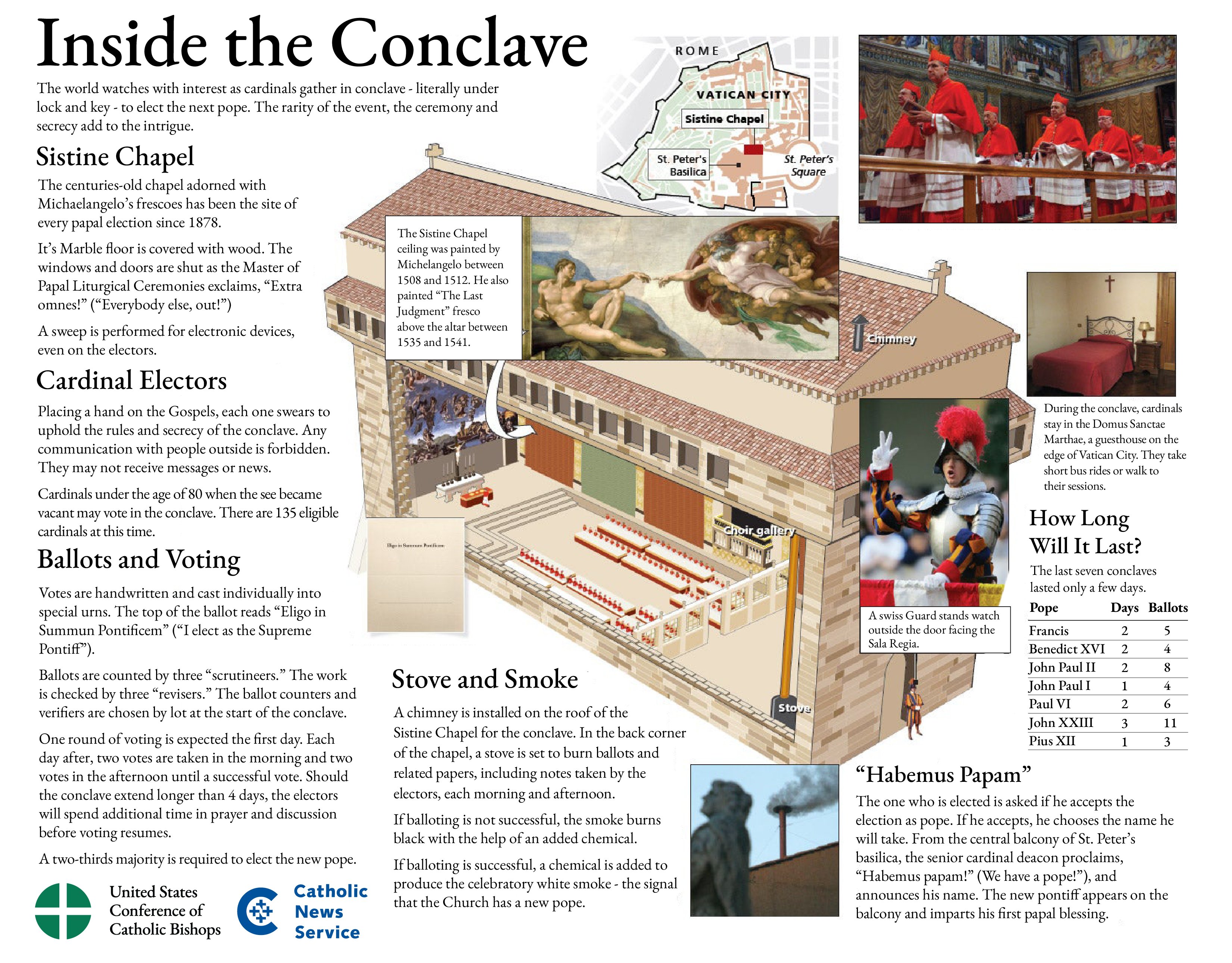 Inside the conclave