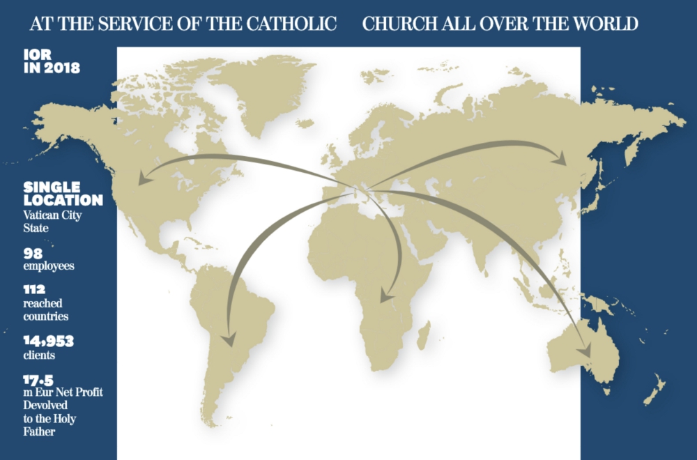 An illustration from the Vatican Bank's 2018 annual report (EarthBeat screengrab) An illustration from the Vatican Bank's 2018 annual report (EarthBeat screengrab)